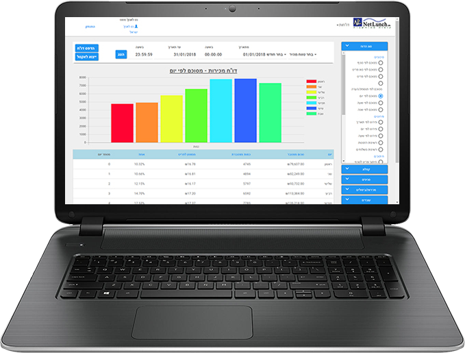מסך מערכת NetLunch BI